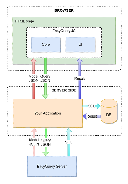 EasyQuery.JS scheme